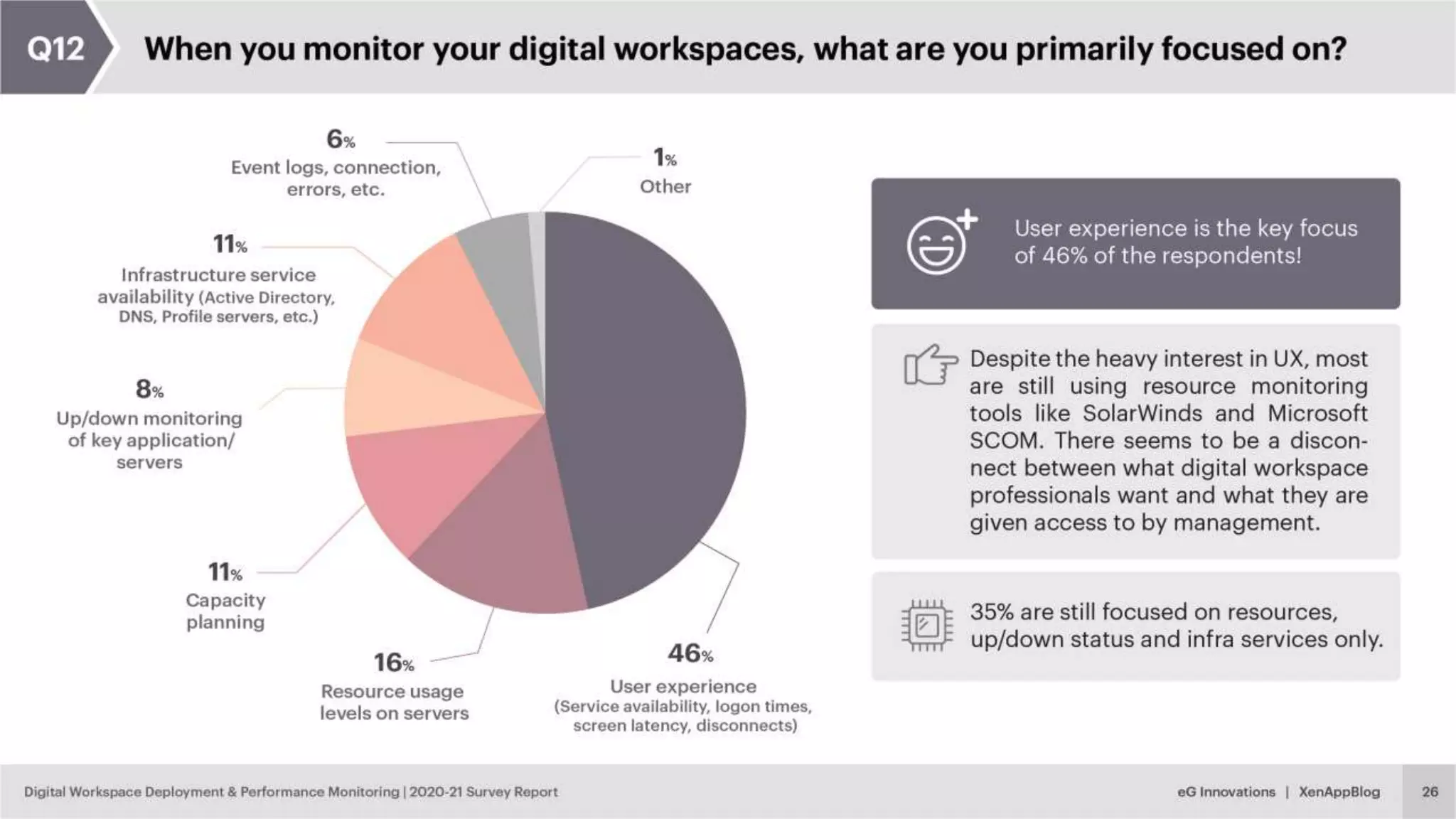 © eG Innovations, Inc. | www.eginnovations.com
 