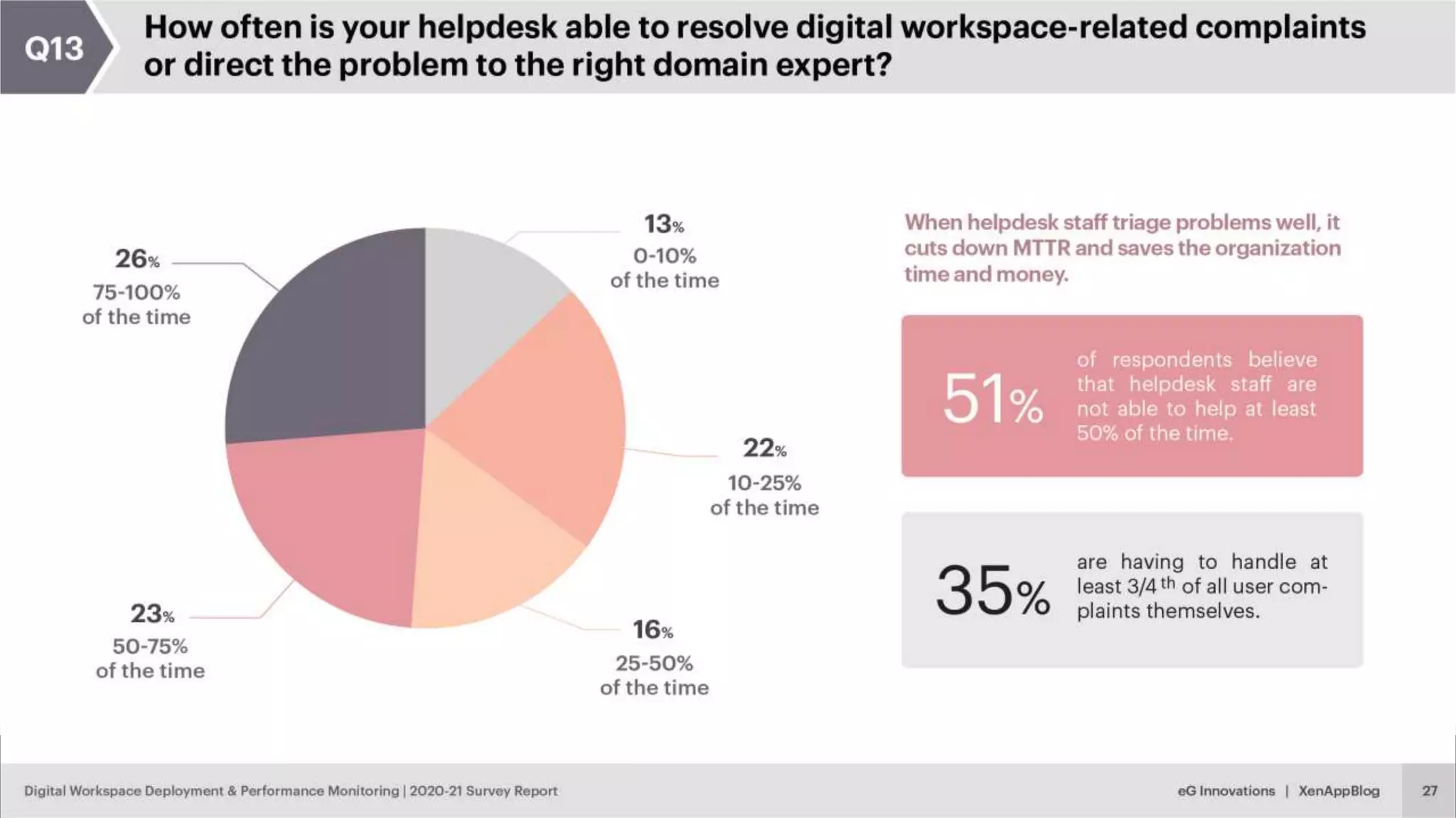 © eG Innovations, Inc. | www.eginnovations.com
 