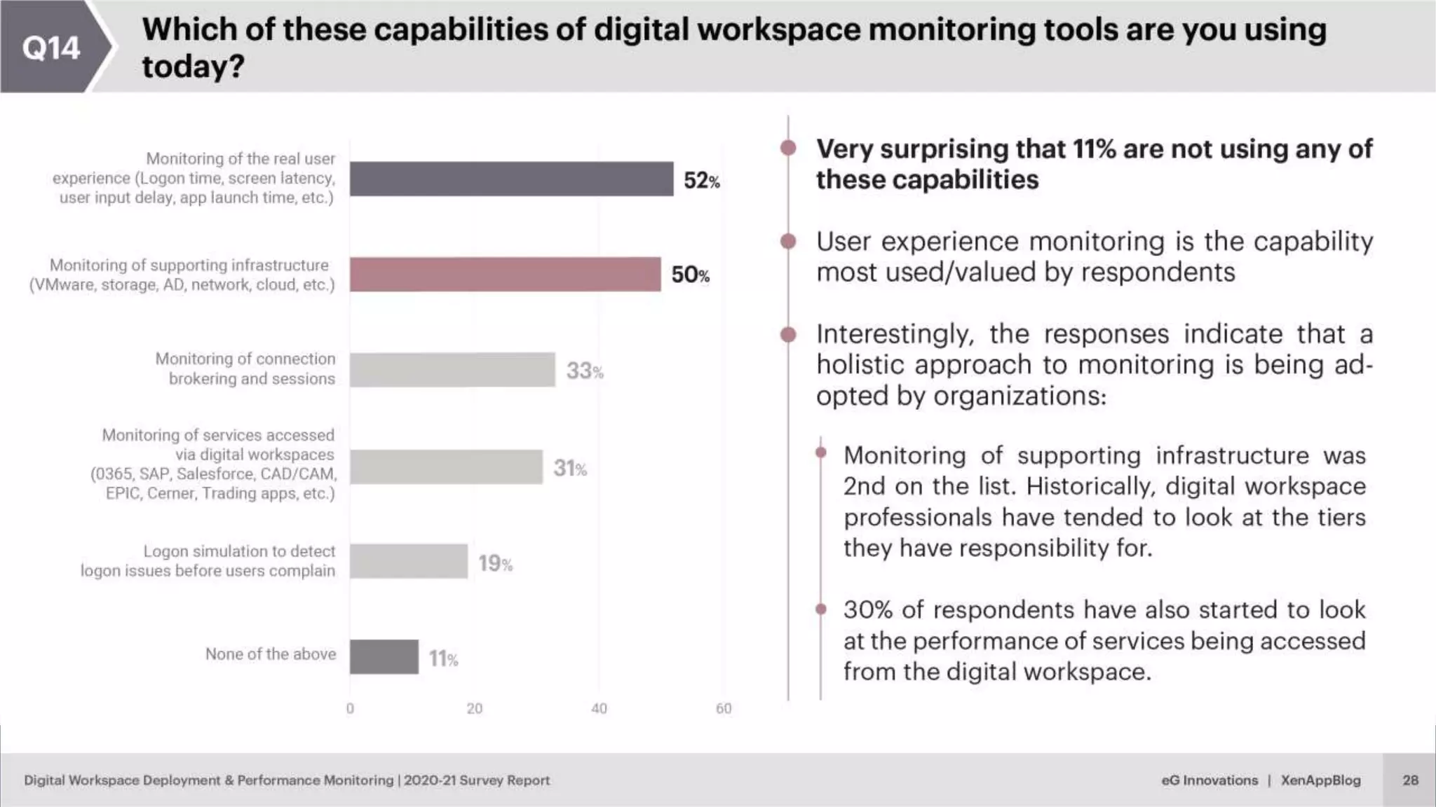 © eG Innovations, Inc. | www.eginnovations.com
 