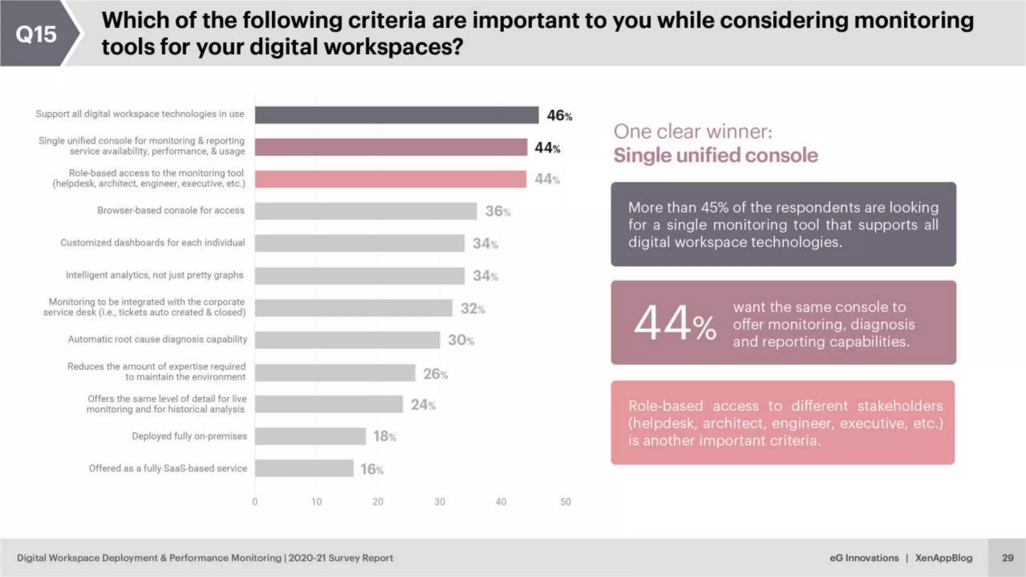 © eG Innovations, Inc. | www.eginnovations.com
 