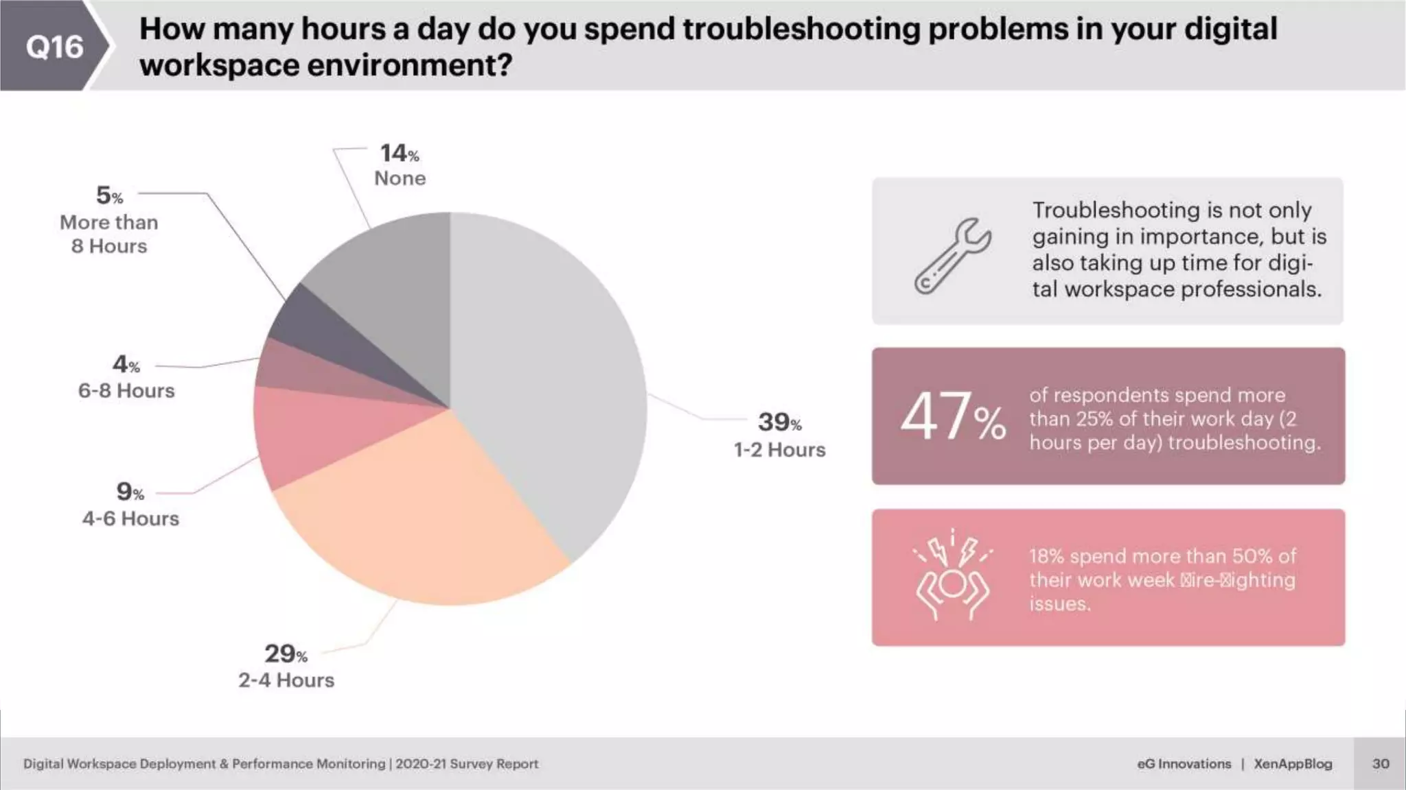 © eG Innovations, Inc. | www.eginnovations.com
 