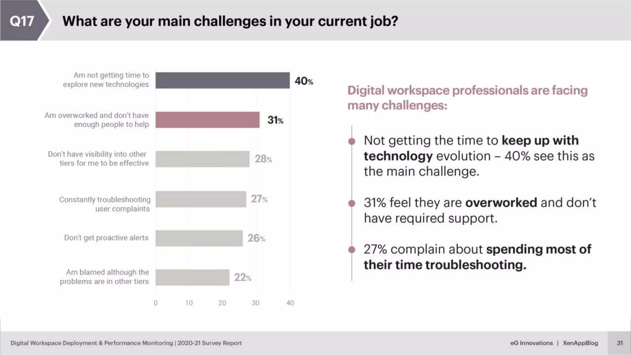 © eG Innovations, Inc. | www.eginnovations.com
 