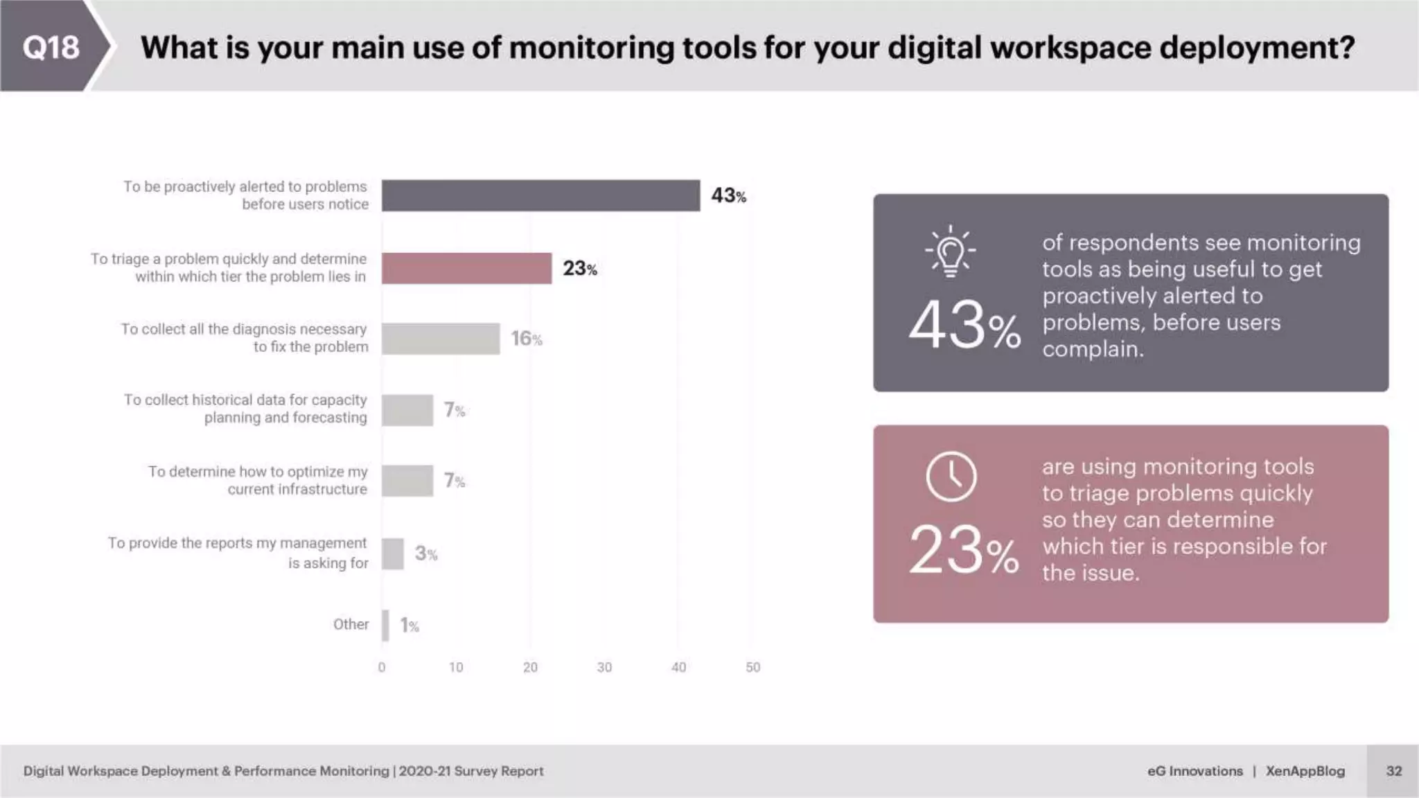© eG Innovations, Inc. | www.eginnovations.com
 