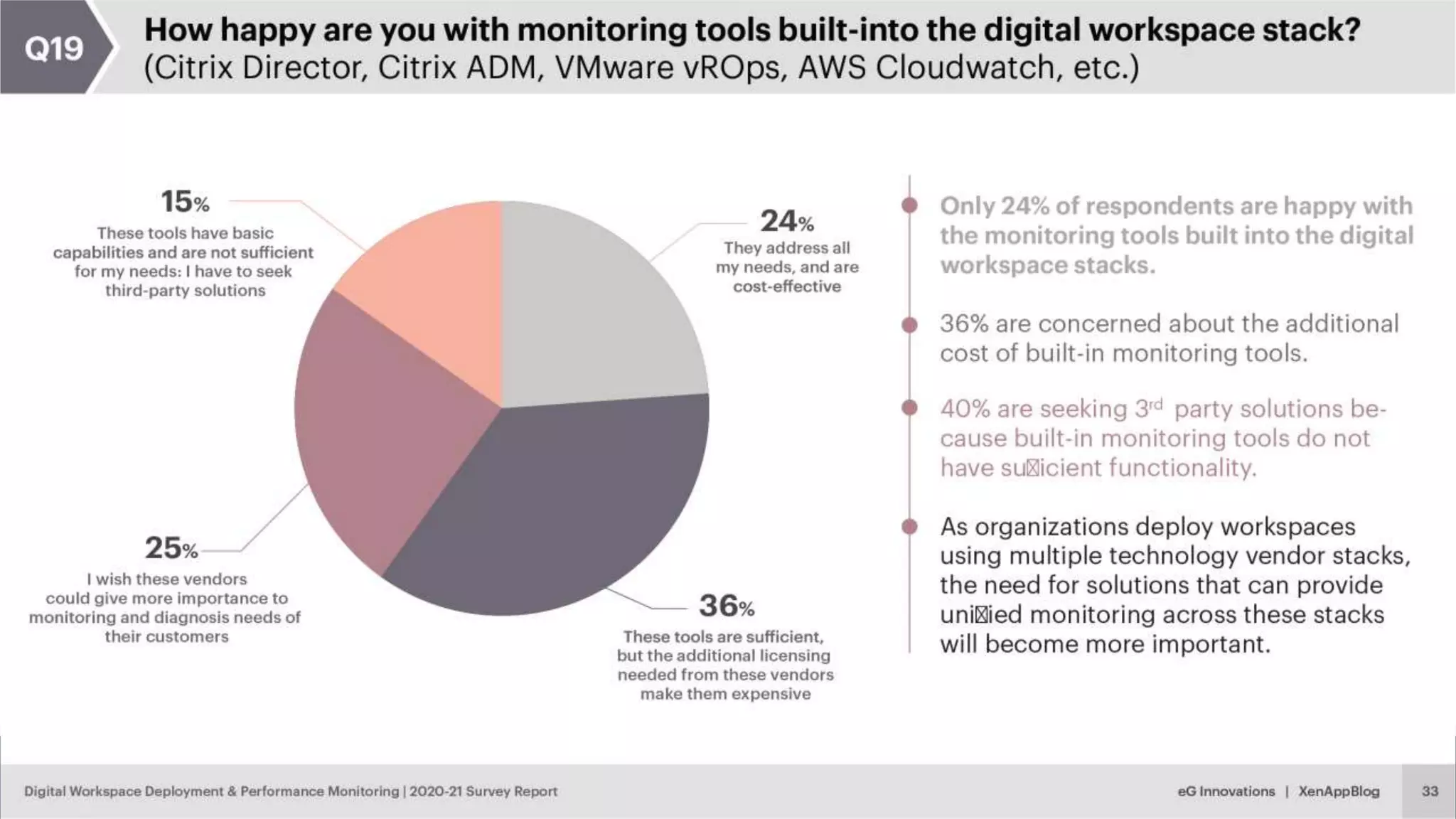 © eG Innovations, Inc. | www.eginnovations.com
 