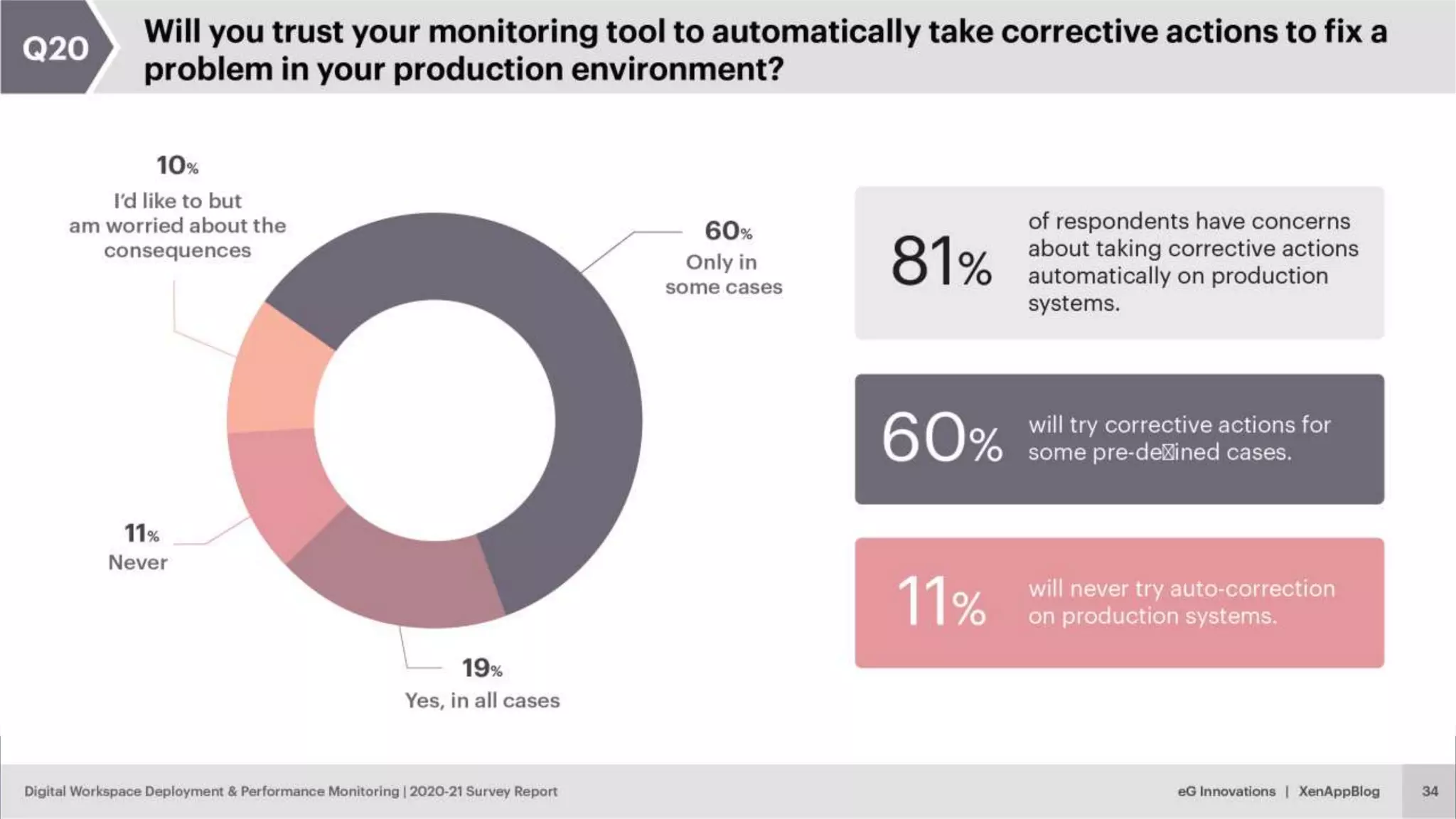 © eG Innovations, Inc. | www.eginnovations.com
 