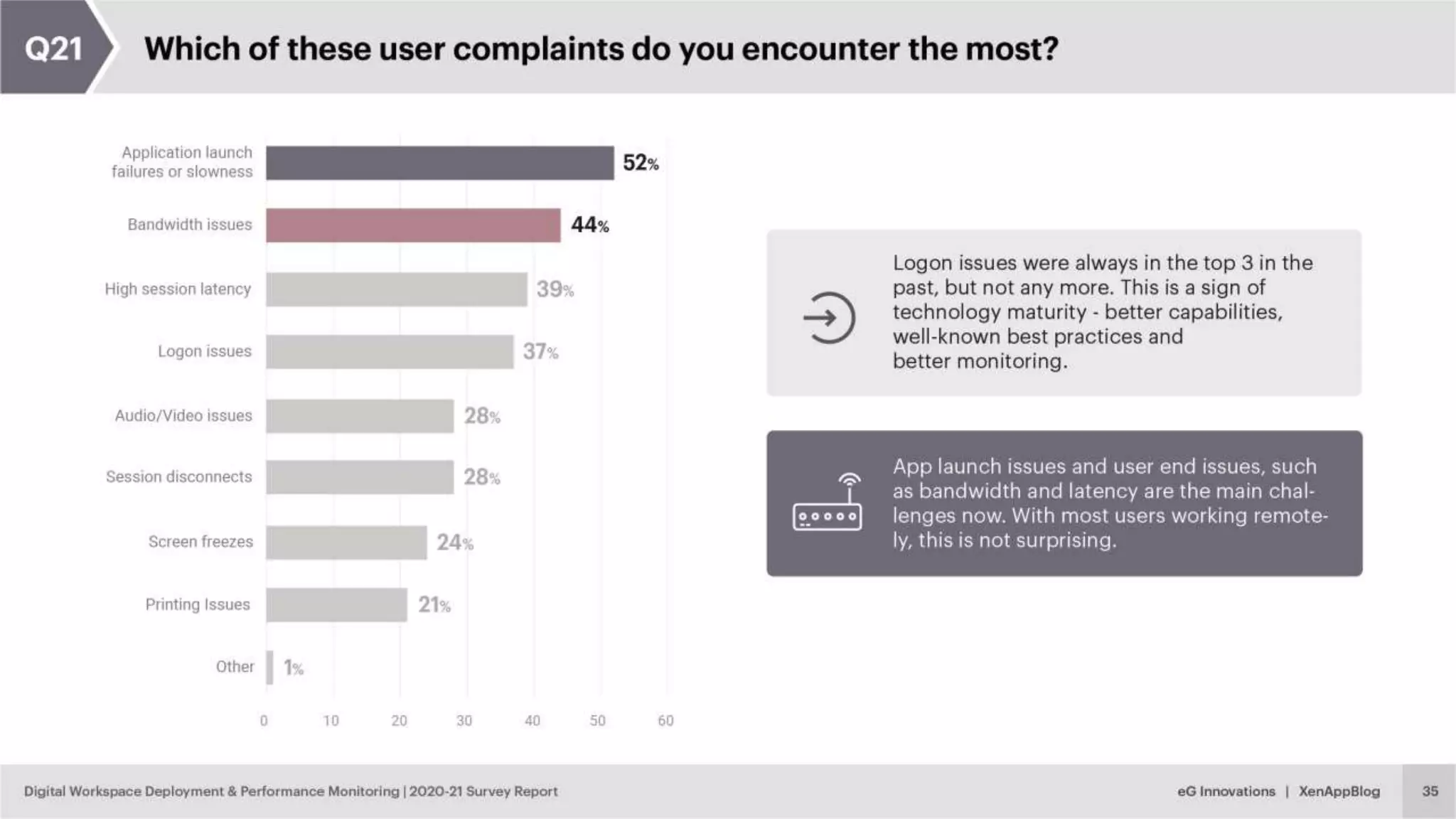 © eG Innovations, Inc. | www.eginnovations.com
 