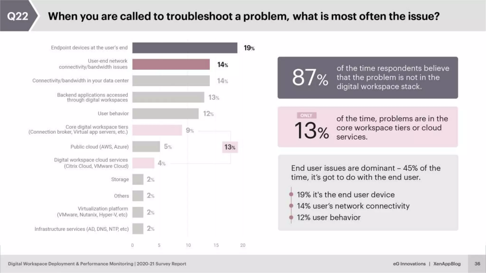 © eG Innovations, Inc. | www.eginnovations.com
 