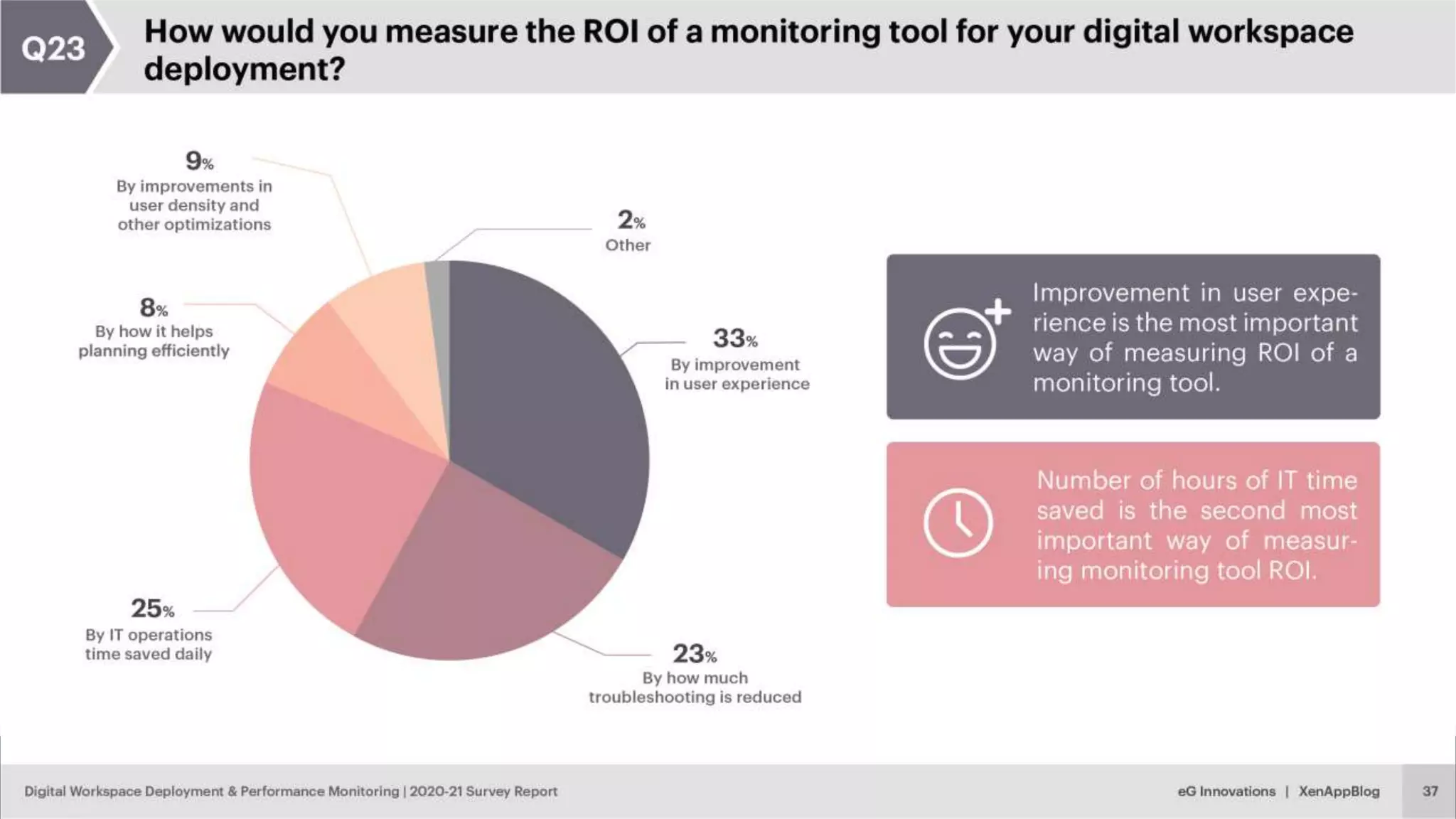 © eG Innovations, Inc. | www.eginnovations.com
 