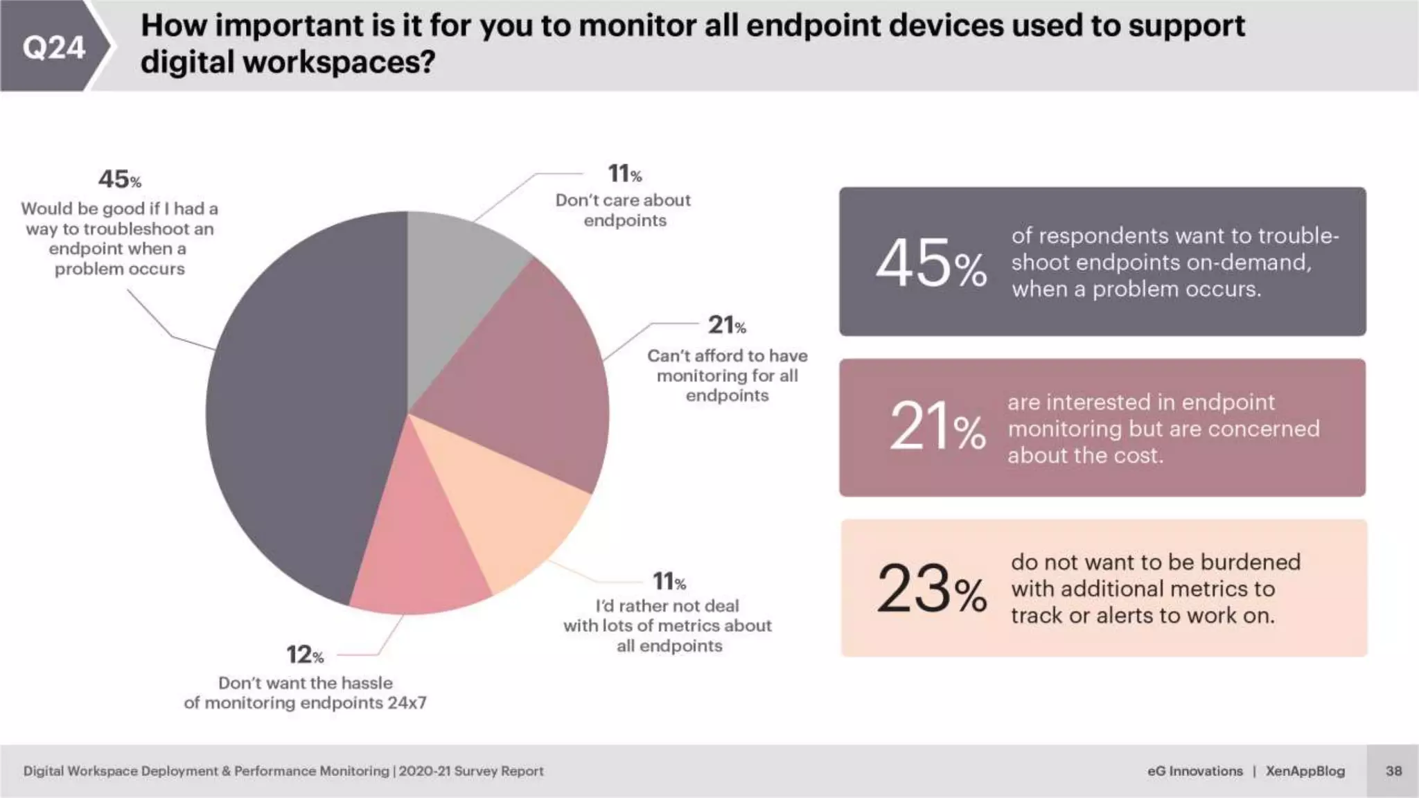 © eG Innovations, Inc. | www.eginnovations.com
 