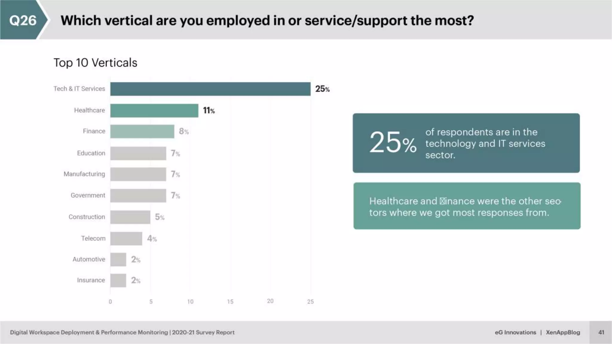 © eG Innovations, Inc. | www.eginnovations.com
 