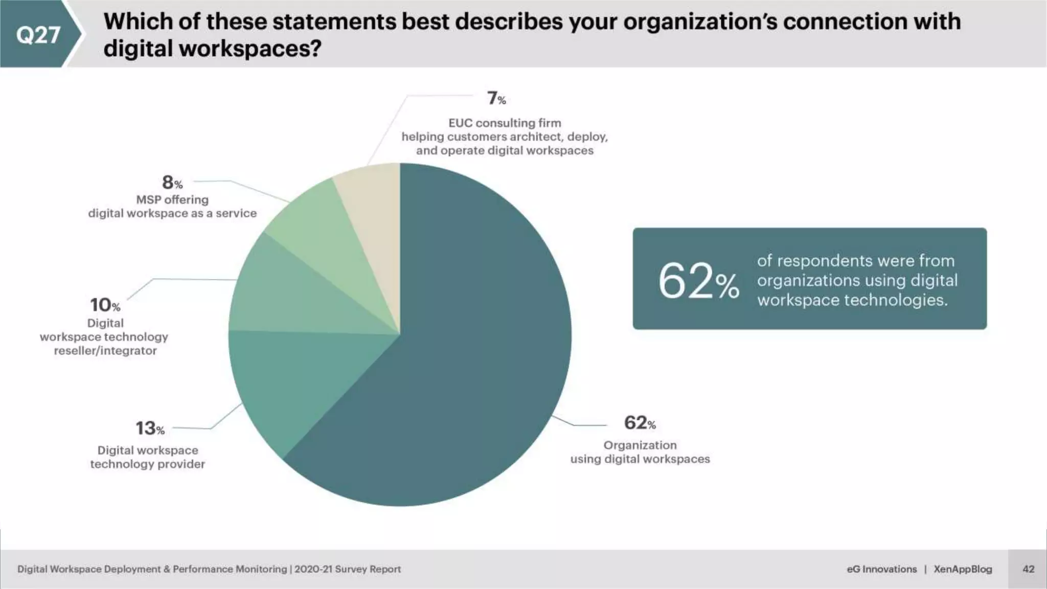 © eG Innovations, Inc. | www.eginnovations.com
 