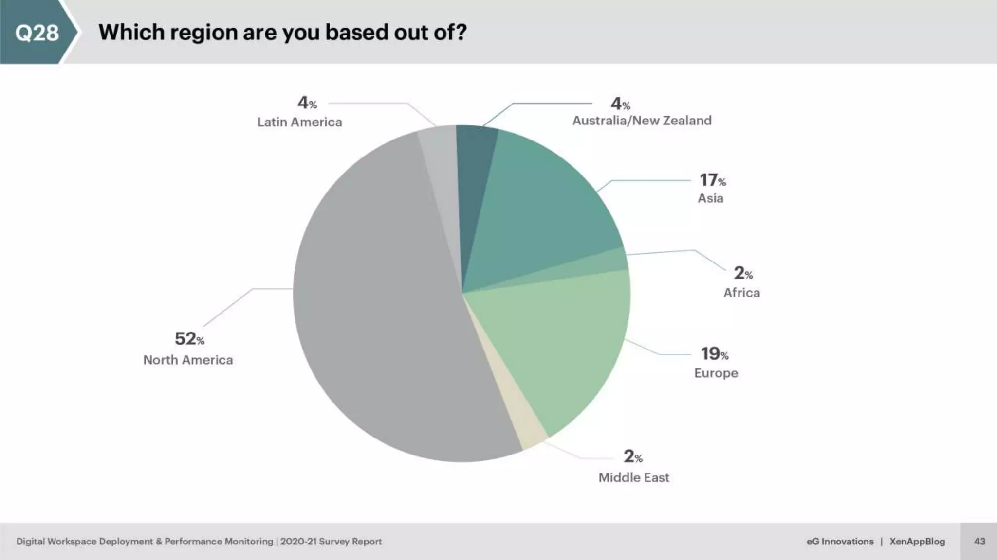 © eG Innovations, Inc. | www.eginnovations.com
 