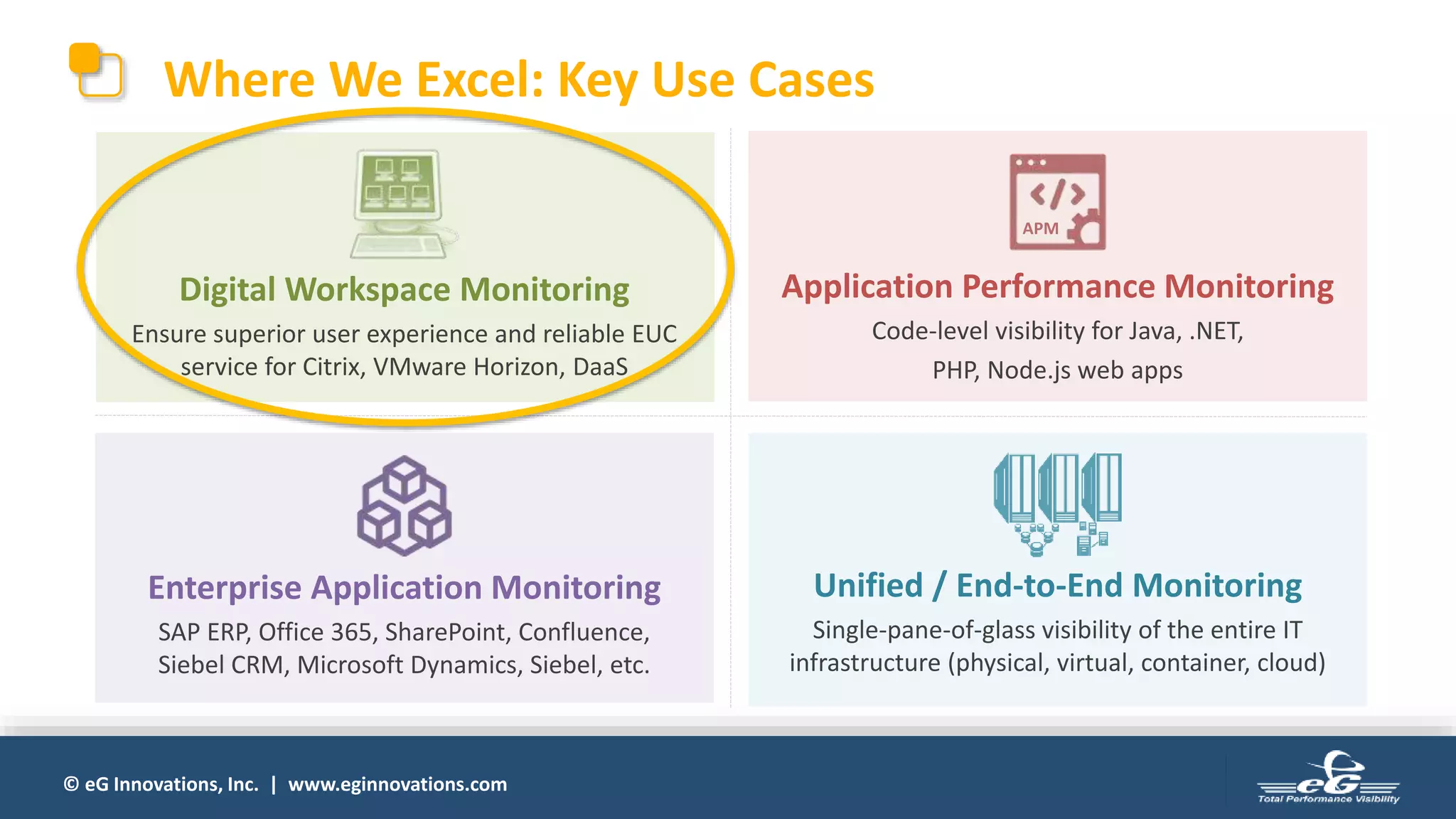© eG Innovations, Inc. | www.eginnovations.com
Enterprise Application Monitoring
SAP ERP, Office 365, SharePoint, Confluence,
Siebel CRM, Microsoft Dynamics, Siebel, etc.
Where We Excel: Key Use Cases
Digital Workspace Monitoring
Ensure superior user experience and reliable EUC
service for Citrix, VMware Horizon, DaaS
Application Performance Monitoring
Code-level visibility for Java, .NET,
PHP, Node.js web apps
Unified / End-to-End Monitoring
Single-pane-of-glass visibility of the entire IT
infrastructure (physical, virtual, container, cloud)
APM
 