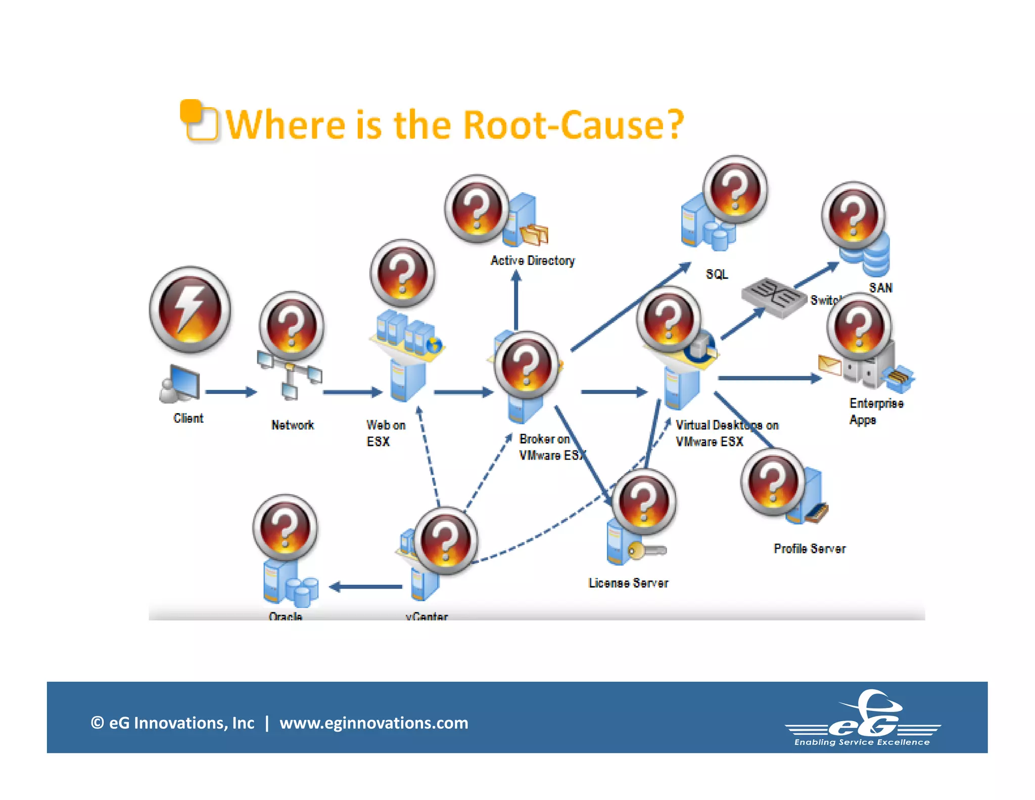 © eG Innovations, Inc | www.eginnovations.com
 