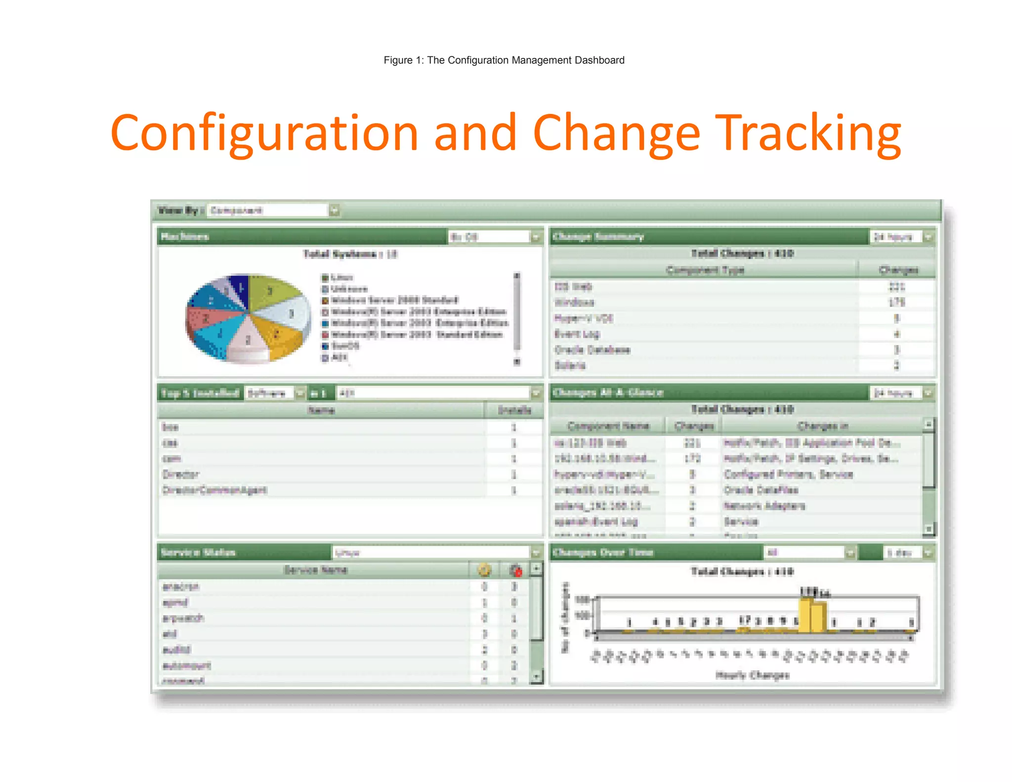 Configuration and Change Tracking
Figure 1: The Configuration Management Dashboard
 