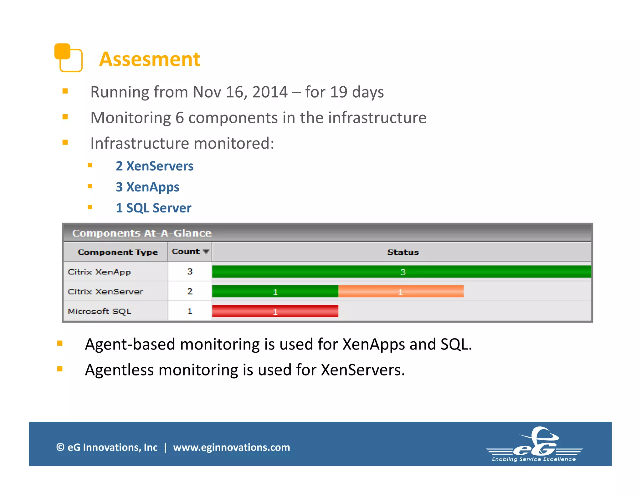 © eG Innovations, Inc | www.eginnovations.com
Assesment
 Running from Nov 16, 2014 – for 19 days
 Monitoring 6 components in the infrastructure
 Infrastructure monitored:
 2 XenServers
 3 XenApps
 1 SQL Server
 Agent-based monitoring is used for XenApps and SQL.
 Agentless monitoring is used for XenServers.
 