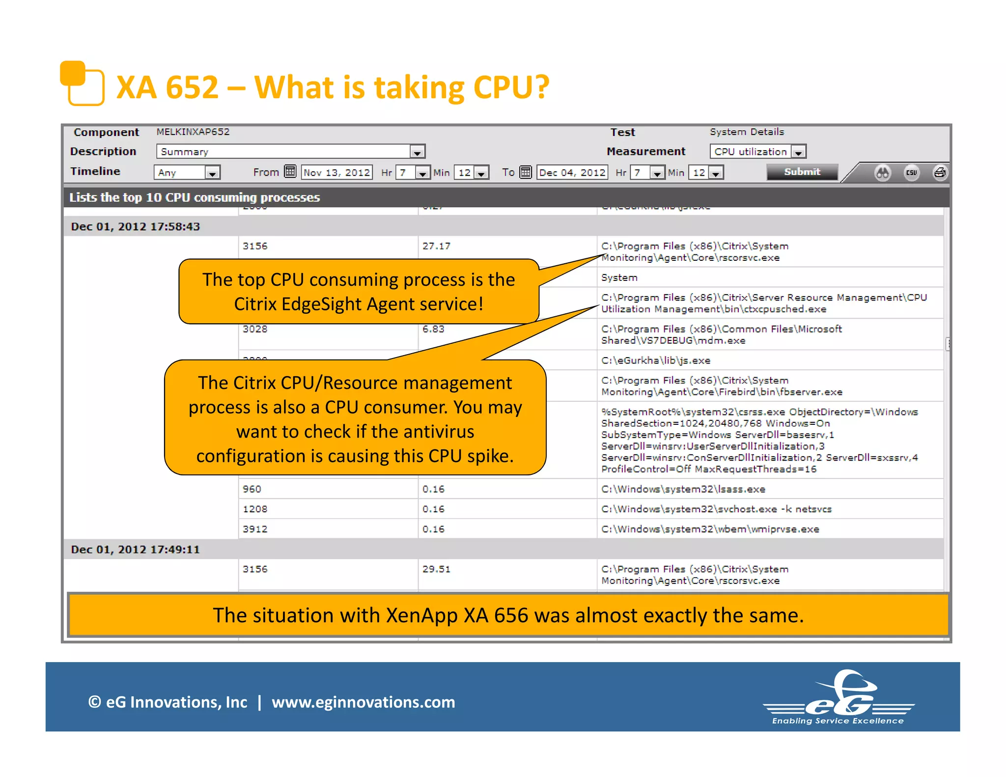 © eG Innovations, Inc | www.eginnovations.com
XA 652 – What is taking CPU?
The top CPU consuming process is the
Citrix EdgeSight Agent service!
The Citrix CPU/Resource management
process is also a CPU consumer. You may
want to check if the antivirus
configuration is causing this CPU spike.
The situation with XenApp XA 656 was almost exactly the same.
 