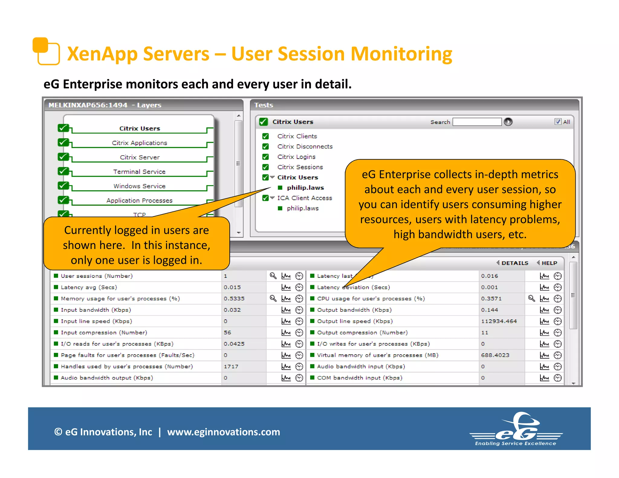 © eG Innovations, Inc | www.eginnovations.com
XenApp Servers – User Session Monitoring
Currently logged in users are
shown here. In this instance,
only one user is logged in.
eG Enterprise collects in-depth metrics
about each and every user session, so
you can identify users consuming higher
resources, users with latency problems,
high bandwidth users, etc.
eG Enterprise monitors each and every user in detail.
 