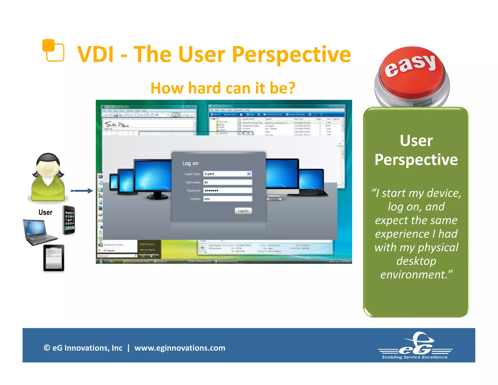 © eG Innovations, Inc | www.eginnovations.com
VDI - The User Perspective
User
User
Perspective
“I start my device,
log on, and
expect the same
experience I had
with my physical
desktop
environment.”
How hard can it be?
 
