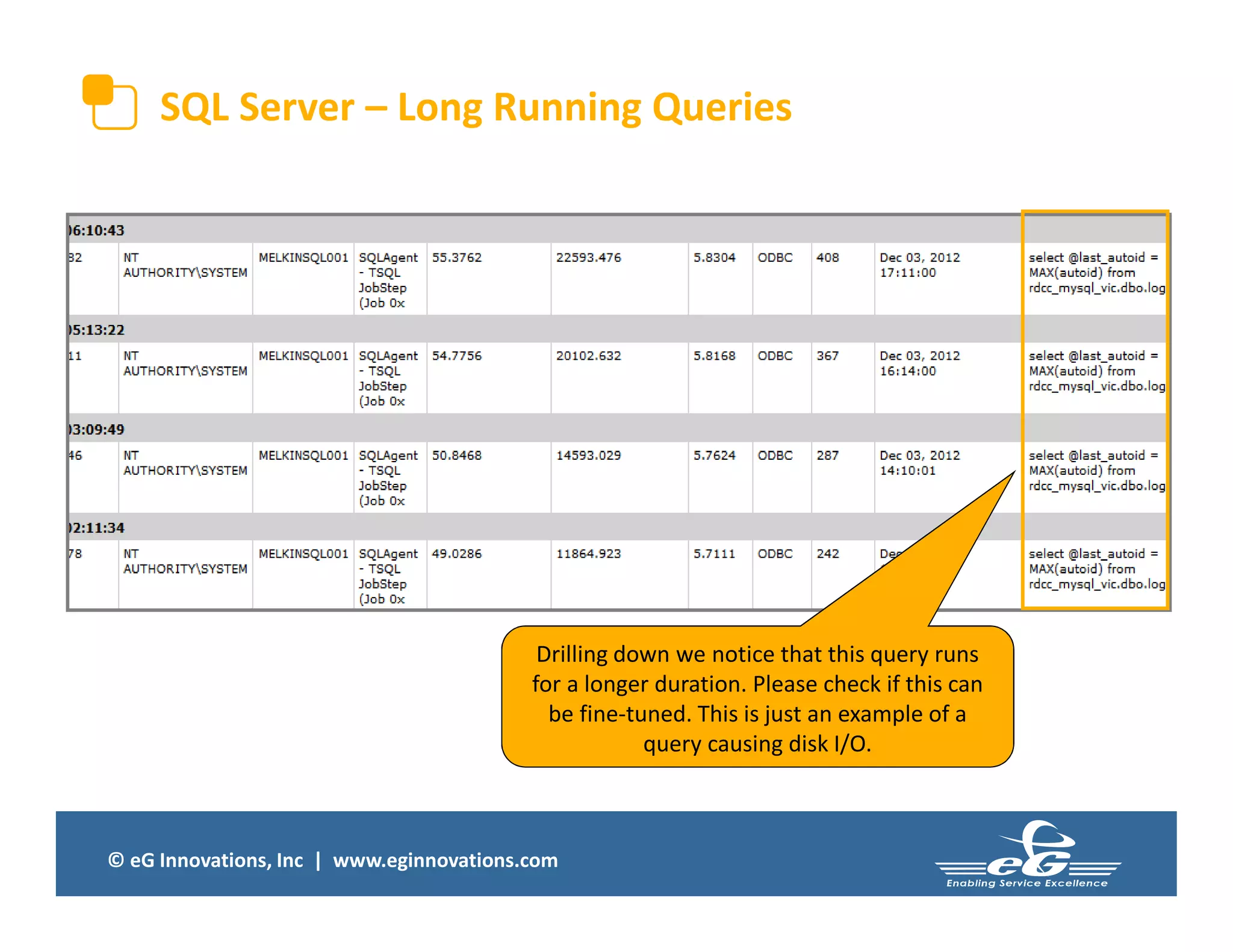 © eG Innovations, Inc | www.eginnovations.com
SQL Server – Long Running Queries
Drilling down we notice that this query runs
for a longer duration. Please check if this can
be fine-tuned. This is just an example of a
query causing disk I/O.
 