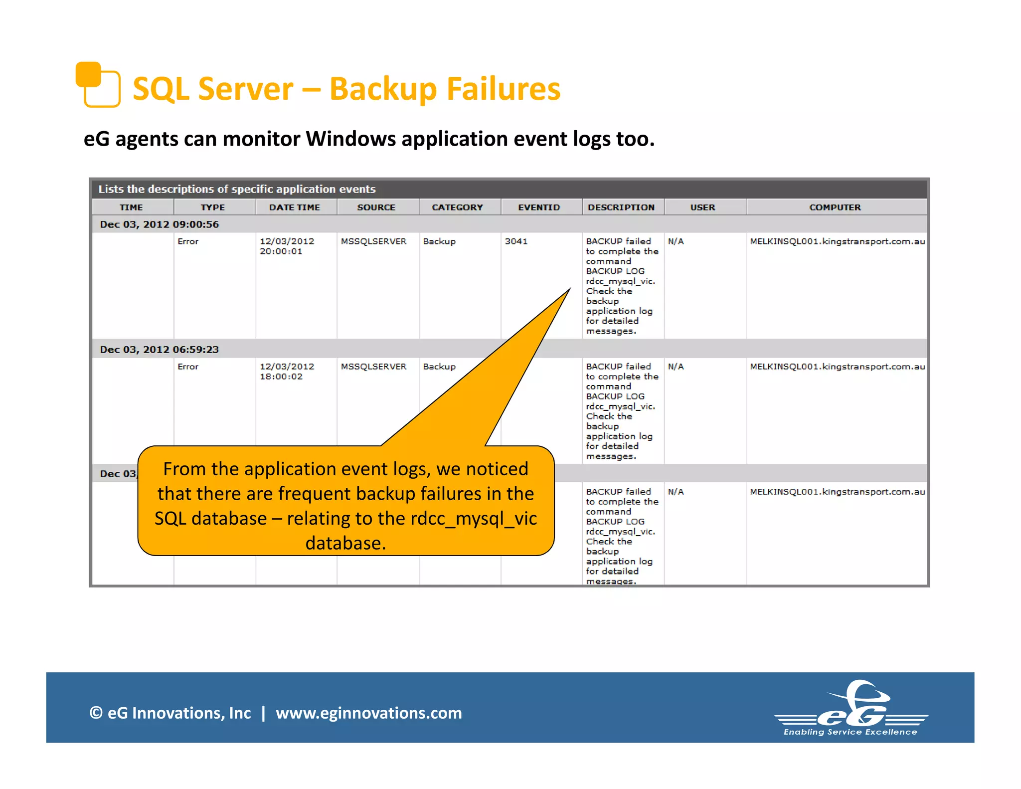 © eG Innovations, Inc | www.eginnovations.com
SQL Server – Backup Failures
From the application event logs, we noticed
that there are frequent backup failures in the
SQL database – relating to the rdcc_mysql_vic
database.
eG agents can monitor Windows application event logs too.
 