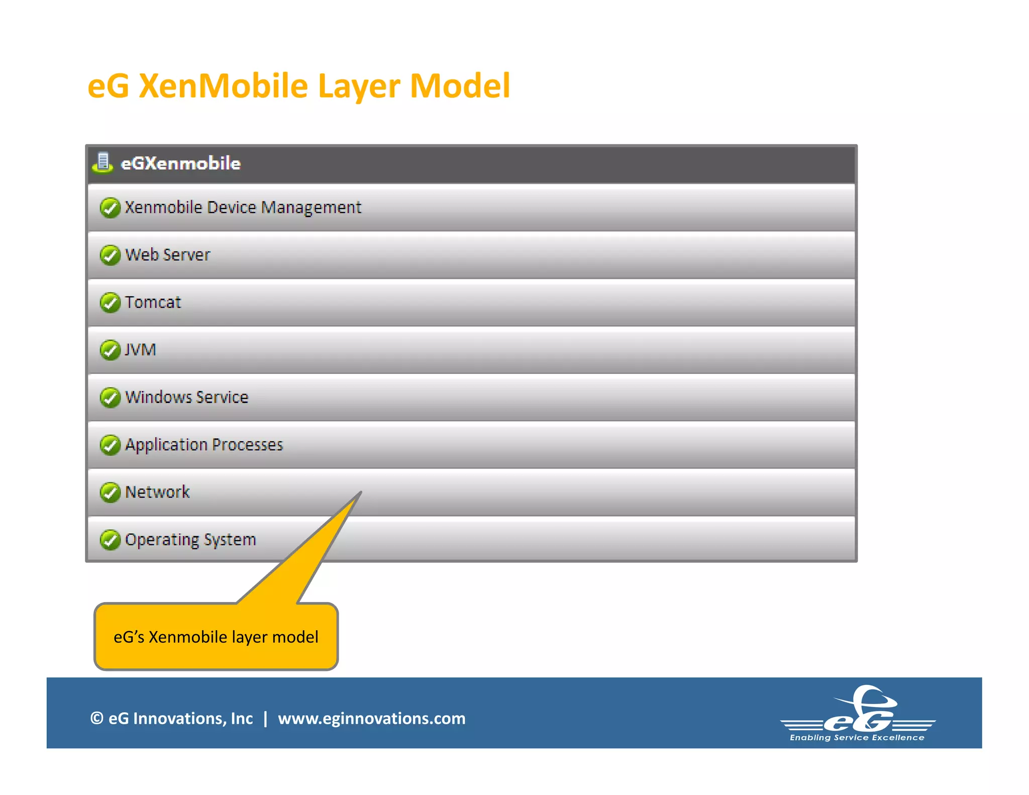 © eG Innovations, Inc | www.eginnovations.com
eG XenMobile Layer Model
eG’s Xenmobile layer model
 