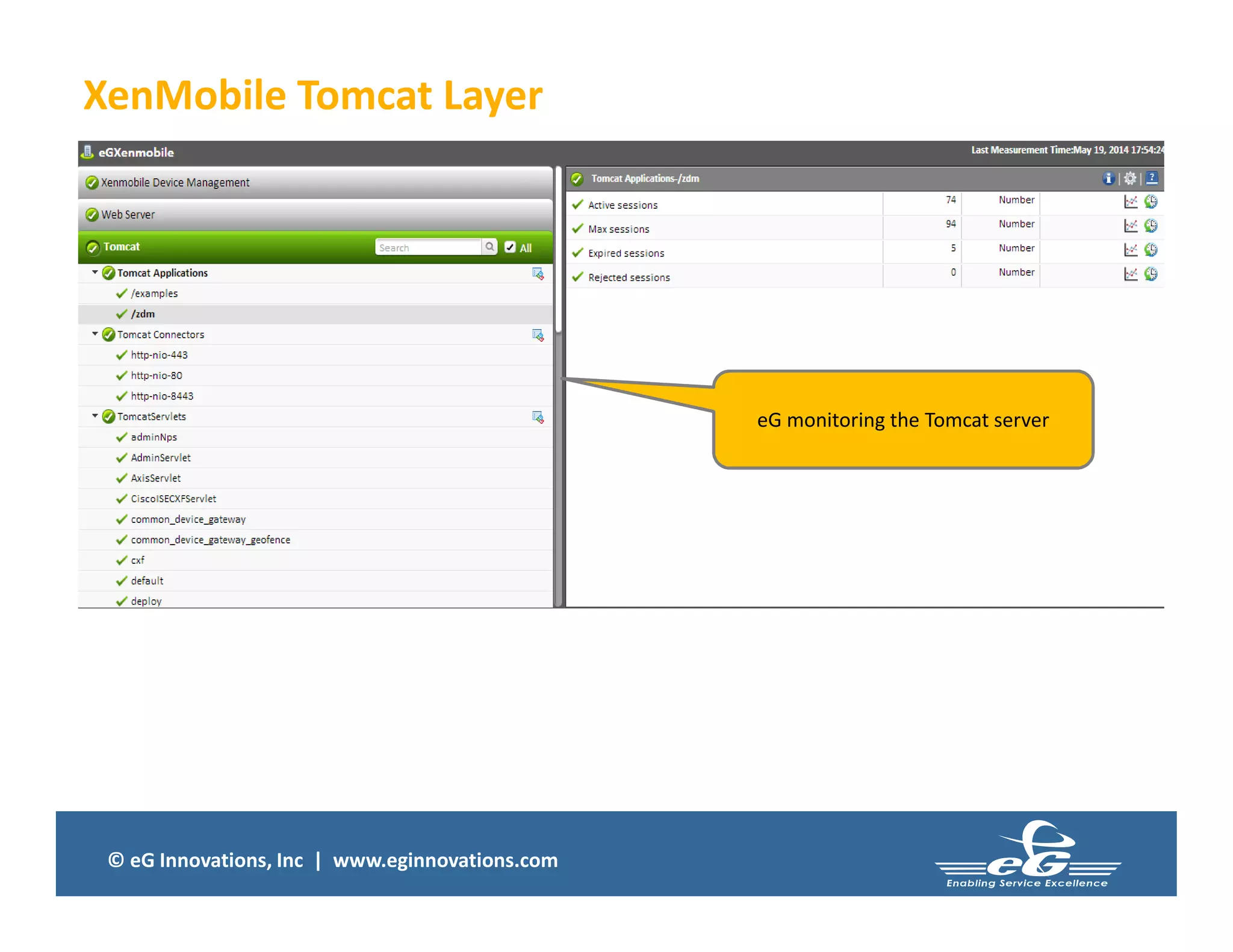 © eG Innovations, Inc | www.eginnovations.com
XenMobile Tomcat Layer
eG monitoring the Tomcat server
 