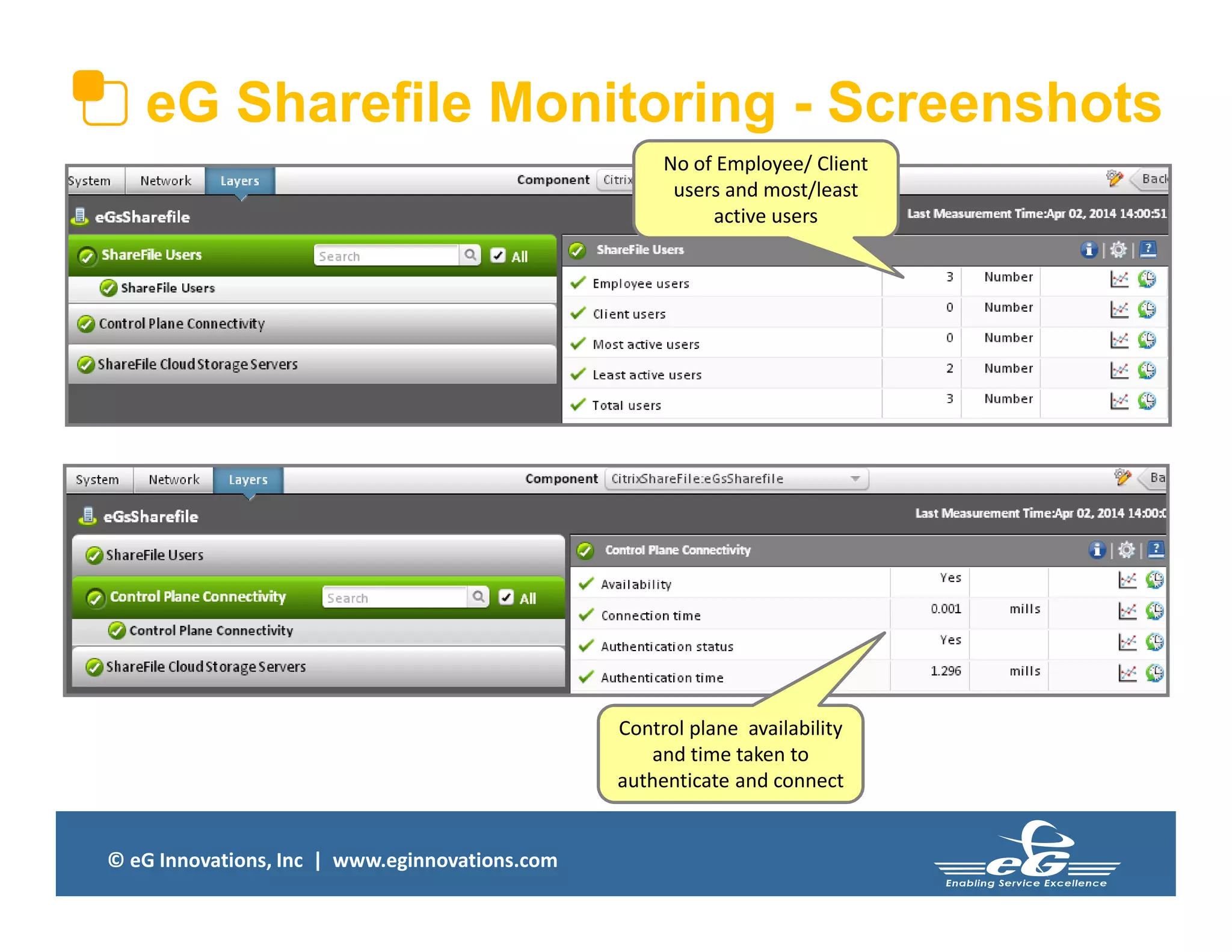 © eG Innovations, Inc | www.eginnovations.com
eG Sharefile Monitoring - Screenshots
No of Employee/ Client
users and most/least
active users
Control plane availability
and time taken to
authenticate and connect
 