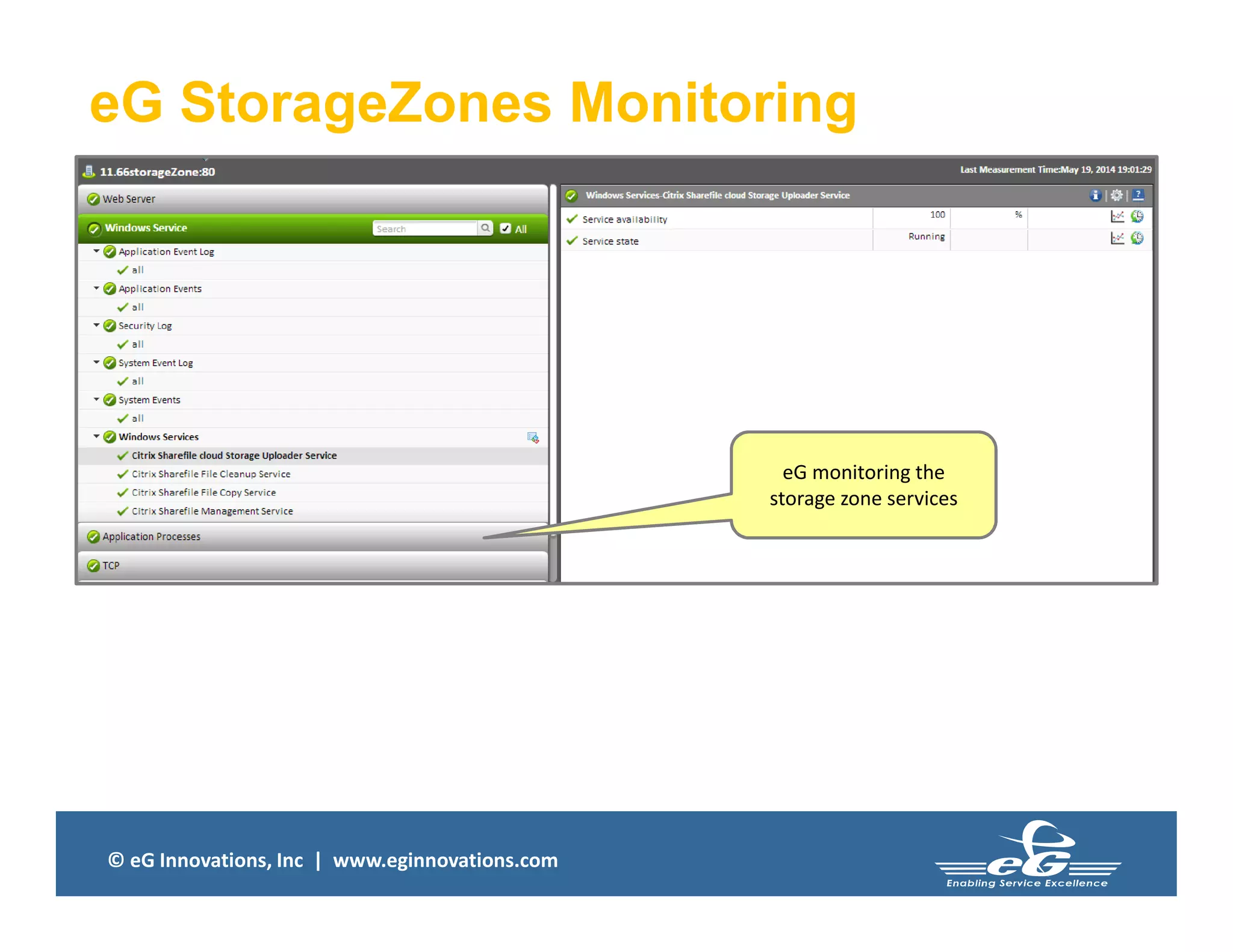 © eG Innovations, Inc | www.eginnovations.com
eG StorageZones Monitoring
eG monitoring the
storage zone services
 
