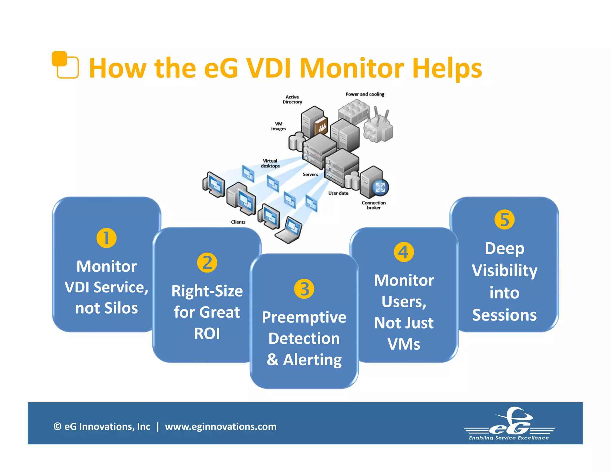 © eG Innovations, Inc | www.eginnovations.com

Monitor
VDI Service,
not Silos

Deep
Visibility
into
Sessions
How the eG VDI Monitor Helps

Right-Size
for Great
ROI

Monitor
Users,
Not Just
VMs

Preemptive
Detection
& Alerting
 