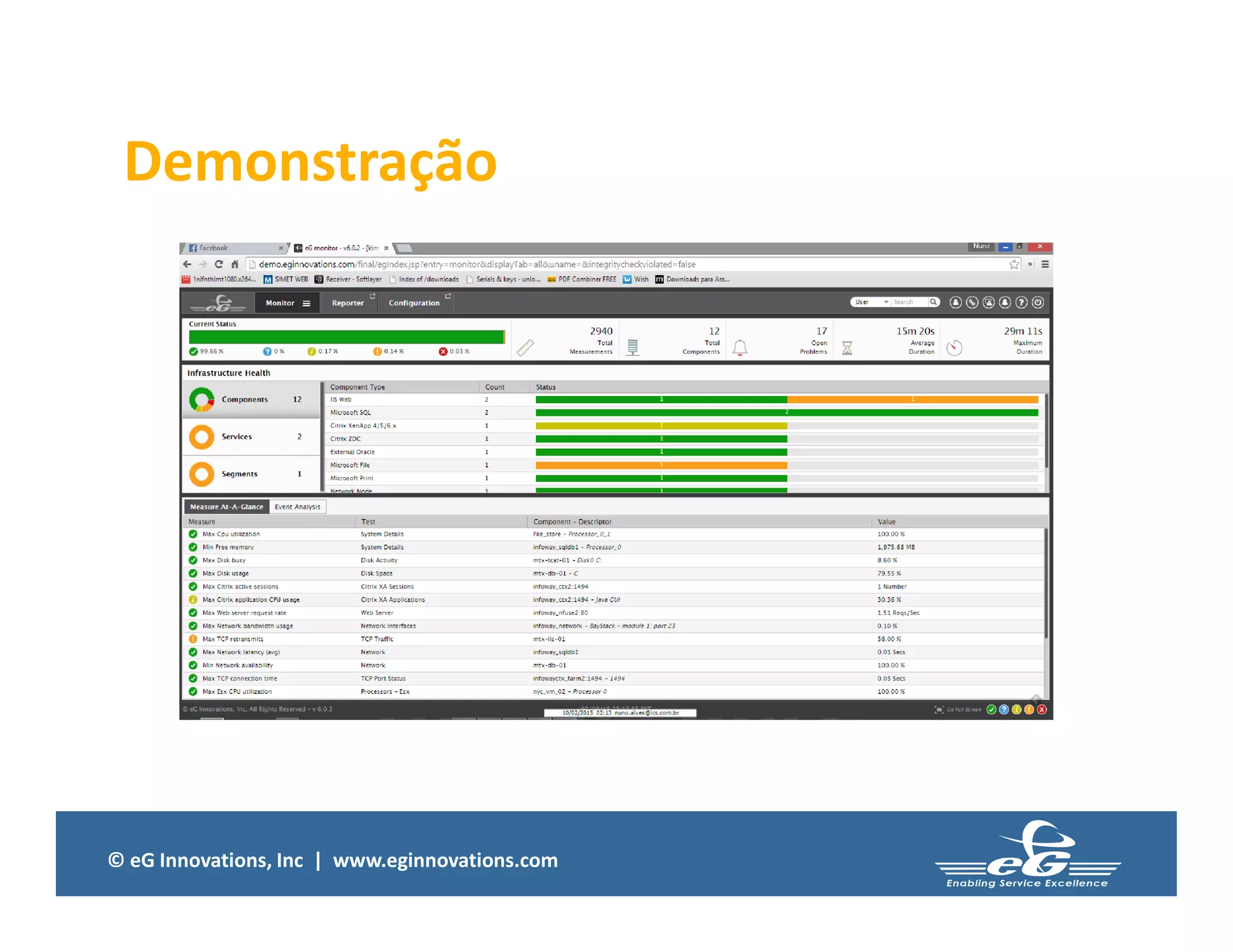 © eG Innovations, Inc | www.eginnovations.com
Demonstração
 
