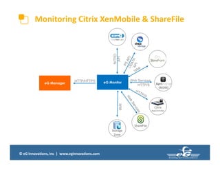 © eG Innovations, Inc | www.eginnovations.com
Monitoring Citrix XenMobile & ShareFile
HTTP/HTTPS
(MDM)
ShareFile
Citrix
AppController
Storage
Zone
eG ManagereG Manager eG Monitor
WMI
Web Services
HTTP/S
NITRO
API
 