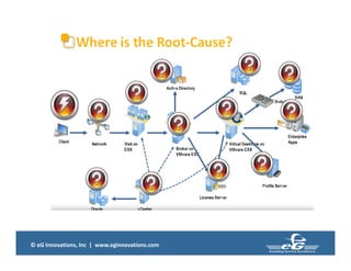 © eG Innovations, Inc | www.eginnovations.com
 