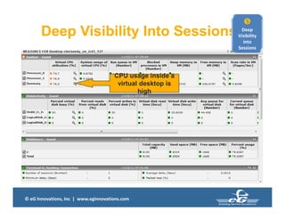© eG Innovations, Inc | www.eginnovations.com
CPU usage inside a
high
CPU usage inside a
virtual desktop is
high
Deep Visibility Into Sessions

Deep
Visibility
into
Sessions
 