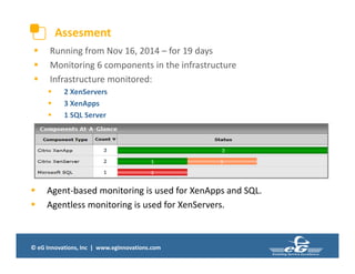 © eG Innovations, Inc | www.eginnovations.com
Assesment
 Running from Nov 16, 2014 – for 19 days
 Monitoring 6 components in the infrastructure
 Infrastructure monitored:
 2 XenServers
 3 XenApps
 1 SQL Server
 Agent-based monitoring is used for XenApps and SQL.
 Agentless monitoring is used for XenServers.
 