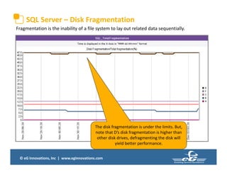 © eG Innovations, Inc | www.eginnovations.com
SQL Server – Disk Fragmentation
The disk fragmentation is under the limits. But,
note that D’s disk fragmentation is higher than
other disk drives, defragmenting the disk will
yield better performance.
Fragmentation is the inability of a file system to lay out related data sequentially.
 