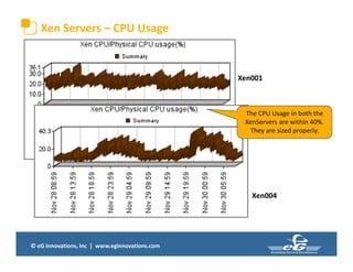 © eG Innovations, Inc | www.eginnovations.com
Xen Servers – CPU Usage
Xen001
Xen004
The CPU Usage in both the
XenServers are within 40%.
They are sized properly.
 