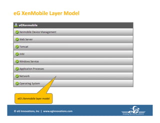 © eG Innovations, Inc | www.eginnovations.com
eG XenMobile Layer Model
eG’s Xenmobile layer model
 