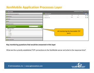 © eG Innovations, Inc | www.eginnovations.com
XenMobile Application Processes Layer
Key monitoring questions that would be answered in this layer
What are the currently established TCP connections to the XenMobile server and what is the response time?
eG monitoring the Xenmobile TCP
ports
 