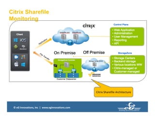 © eG Innovations, Inc | www.eginnovations.com
Citrix Sharefile
Monitoring
Citrix Sharefile Architecture
 