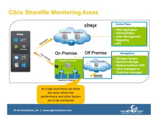© eG Innovations, Inc | www.eginnovations.com
Citrix Sharefile Monitoring Areas
At a high level these are three
key areas where the
performance and other factors
are to be monitored
 