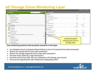 © eG Innovations, Inc | www.eginnovations.com
eG Storage Zones Monitoring Layer
Model
eG Monitoring the
underlying IIS server in
Storage Zones
Key monitoring questions that would be answered in this layer
 Is a slowdown due to increased network latency or due to increased server-side processing?
 What is the request rate for each web transaction?
 What is the average response time for each web transaction?
 Are there many aborts for a web transaction?
 Are there many errors (404, 500, etc.) detected on the Storage zone server?
 Is the server supporting the web infrastructure adequately sized?
 