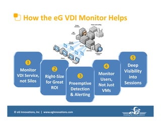 © eG Innovations, Inc | www.eginnovations.com

Monitor
VDI Service,
not Silos

Deep
Visibility
into
Sessions
How the eG VDI Monitor Helps

Right-Size
for Great
ROI

Monitor
Users,
Not Just
VMs

Preemptive
Detection
& Alerting
 