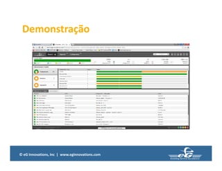 © eG Innovations, Inc | www.eginnovations.com
Demonstração
 
