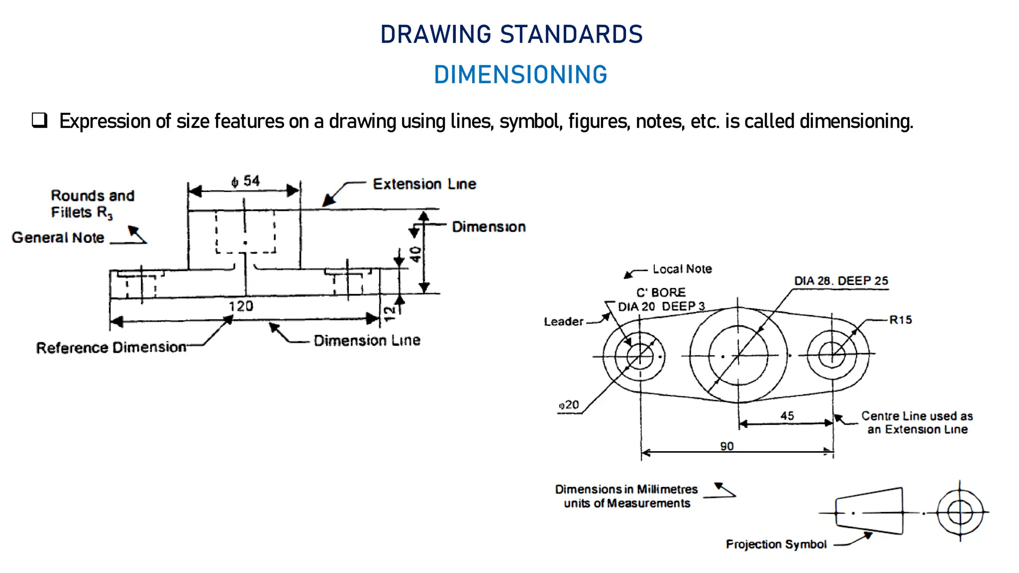 18
DRAWING STANDARDS
DIMENSIONING
 Expression of size features on a drawing using lines, symbol, figures, notes, etc. is called dimensioning.
 