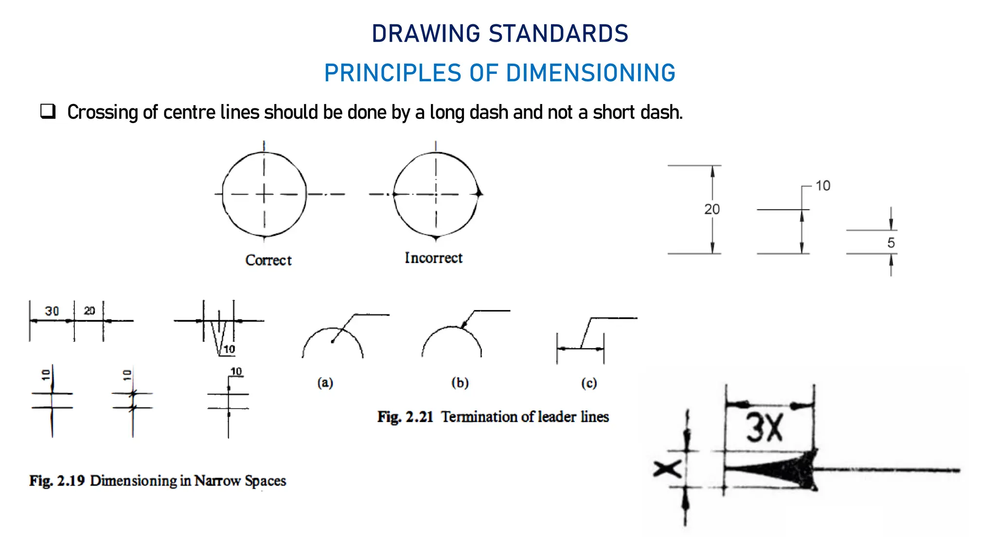 21
DRAWING STANDARDS
PRINCIPLES OF DIMENSIONING
 Crossing of centre lines should be done by a long dash and not a short dash.
 