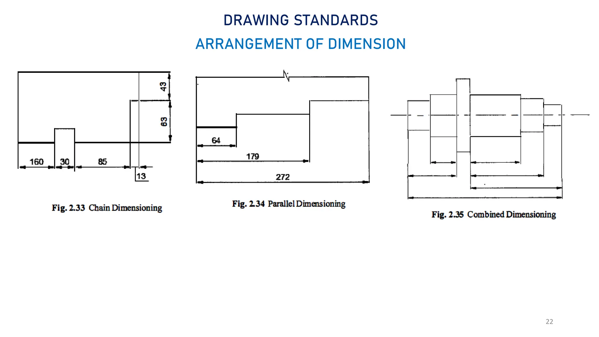 22
DRAWING STANDARDS
ARRANGEMENT OF DIMENSION
 