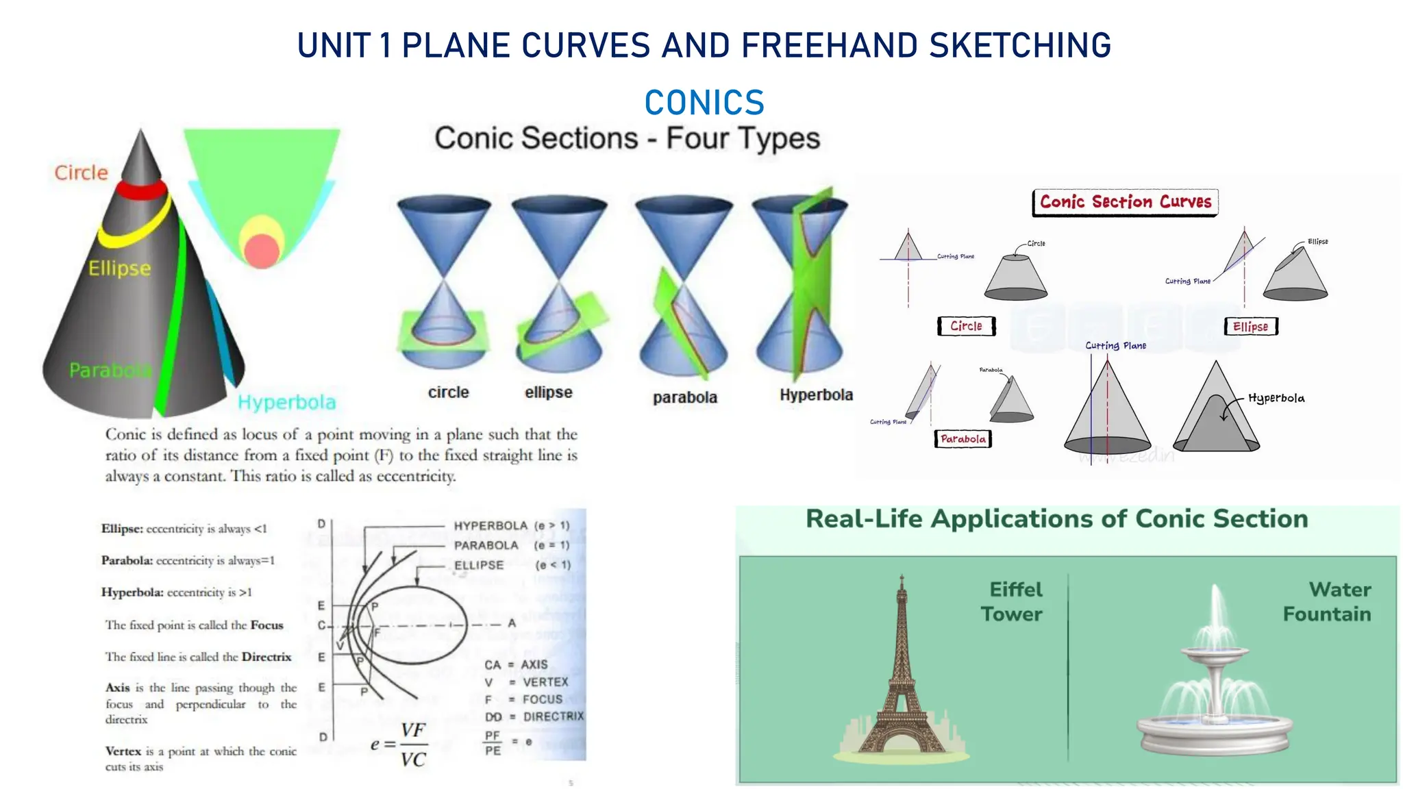 24
UNIT 1 PLANE CURVES AND FREEHAND SKETCHING
CONICS
 