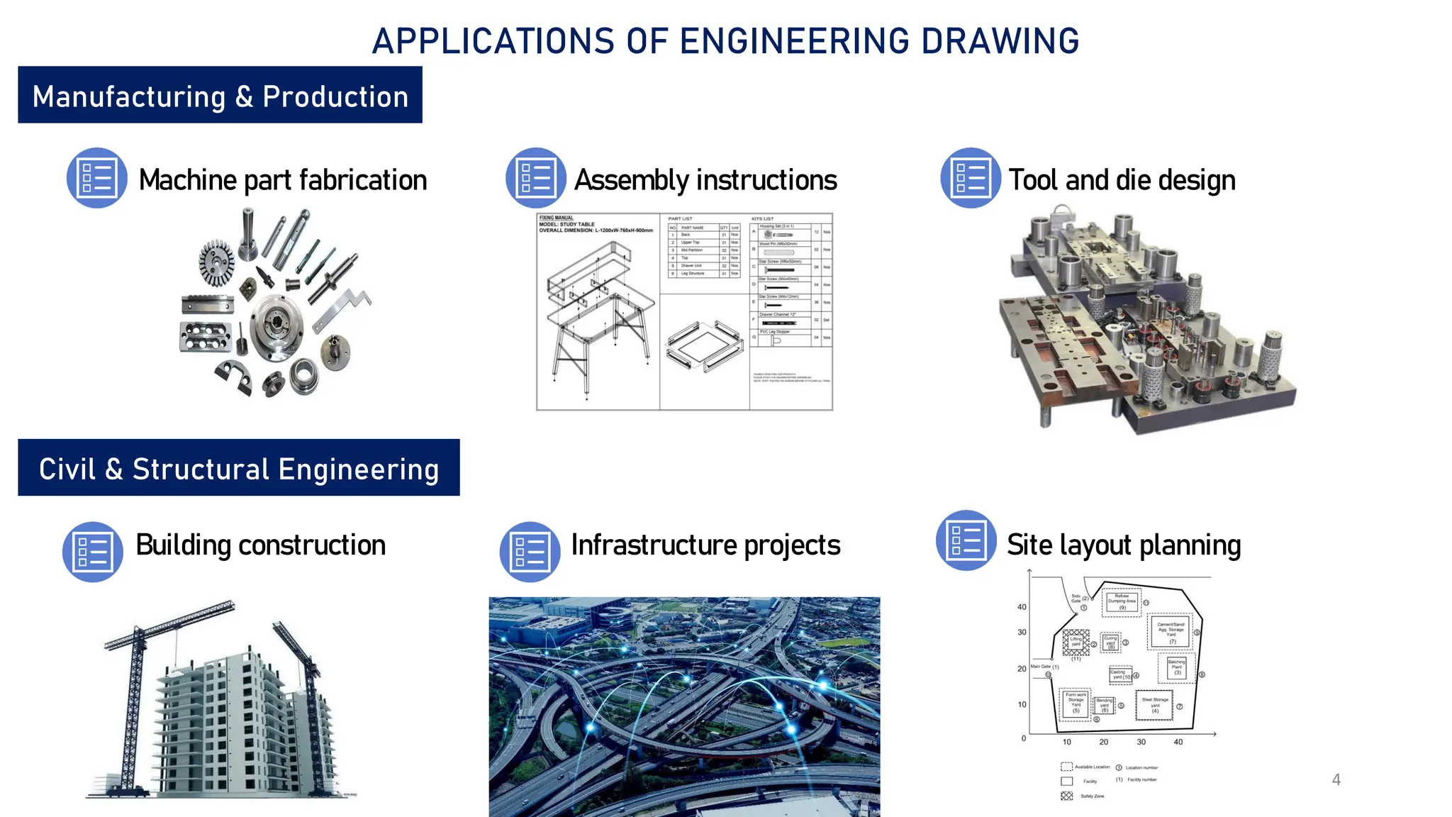 4
APPLICATIONS OF ENGINEERING DRAWING
Manufacturing & Production
Machine part fabrication Assembly instructions Tool and die design
Civil & Structural Engineering
Building construction Infrastructure projects Site layout planning
 