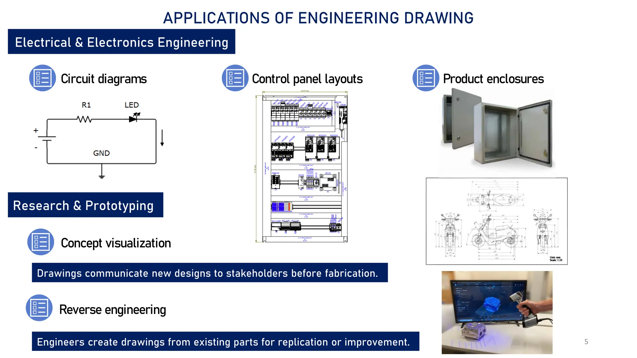 5
APPLICATIONS OF ENGINEERING DRAWING
Electrical & Electronics Engineering
Circuit diagrams Control panel layouts Product enclosures
Research & Prototyping
Concept visualization
Reverse engineering
Drawings communicate new designs to stakeholders before fabrication.
Engineers create drawings from existing parts for replication or improvement.
 